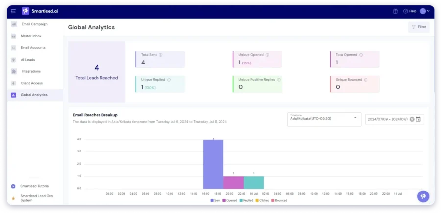Smartlead- analytics