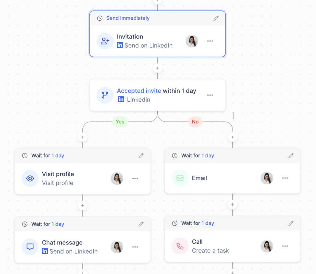 lemlist review, Multichannel Sequences