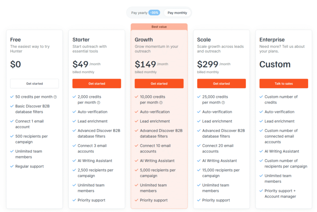 hunter io pricing, lemlist alternatives