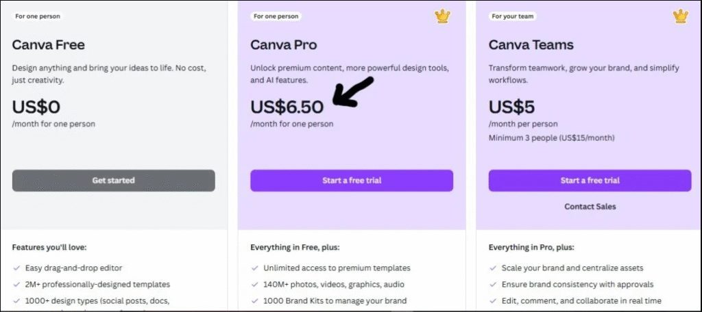 canva pricing
